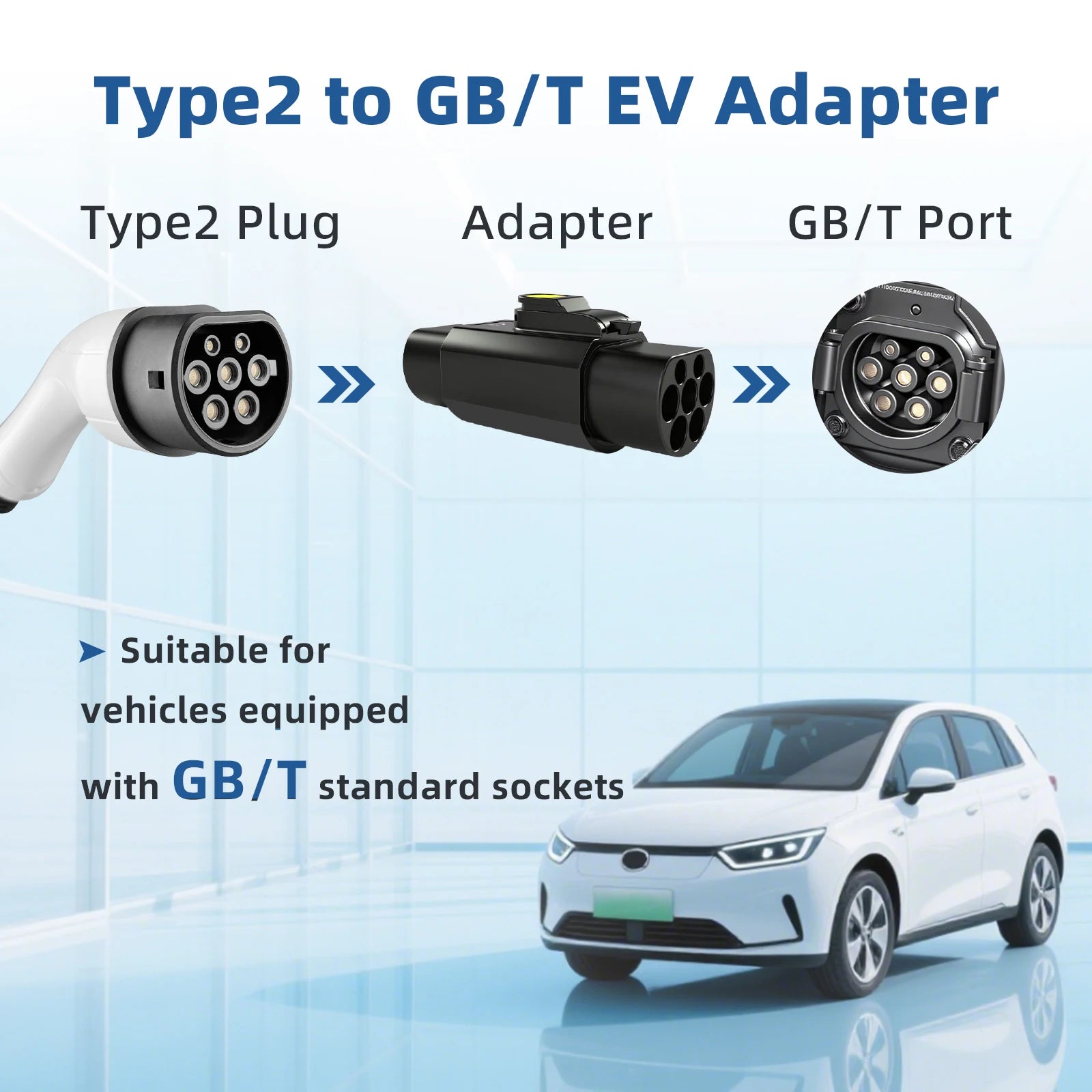 EVqiaoyi Type2 to GB/T EV Adapter 32A 22kW IEC62196 Pile to GB/T Port Converter with Temperature Control for Fast Safe Charging